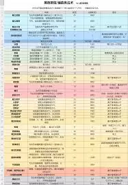 艾尔登法环黑夜君临武器补正与削韧怎么看-艾尔登法环黑夜君临武器补正及削韧介绍