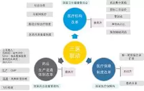 医疗机构药房检查有哪些新标准