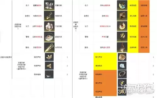 鸣潮养成材料获取教程 角色养成素材如何获取
