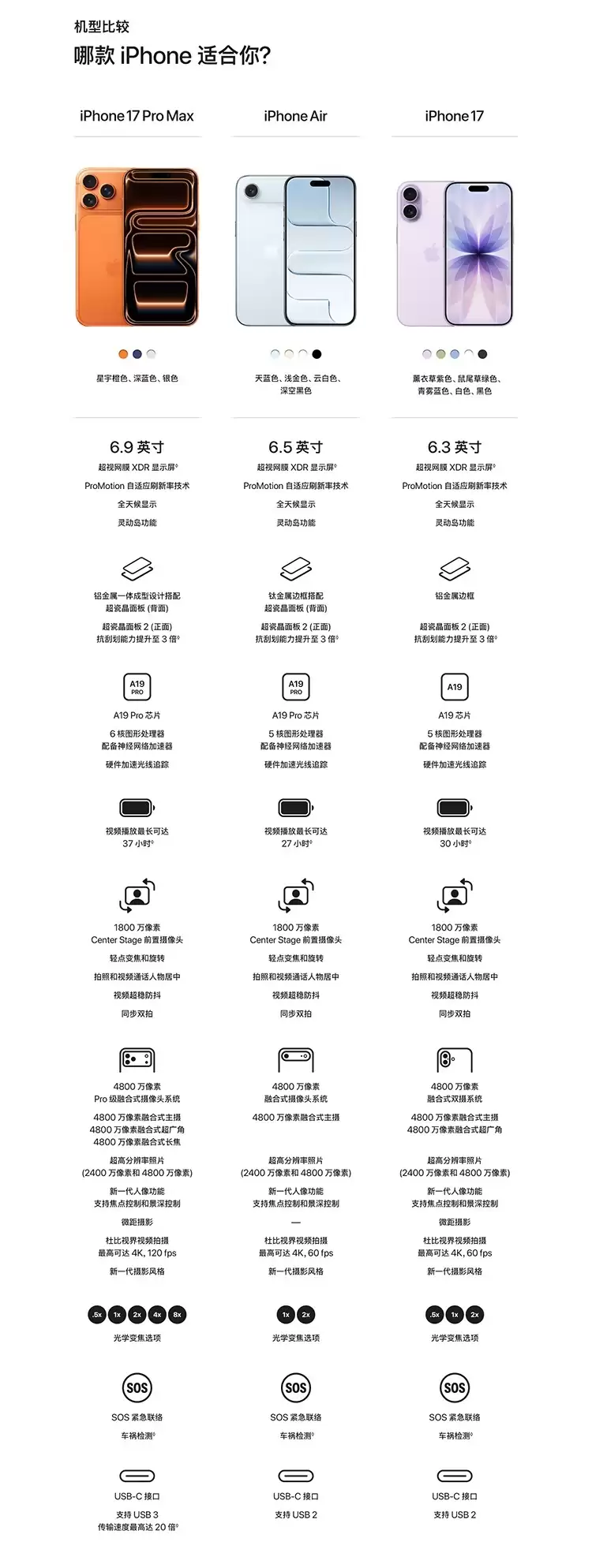 7999 → 5099 元国补新低：iPhone Air 即将破五千，支持 12 期免息