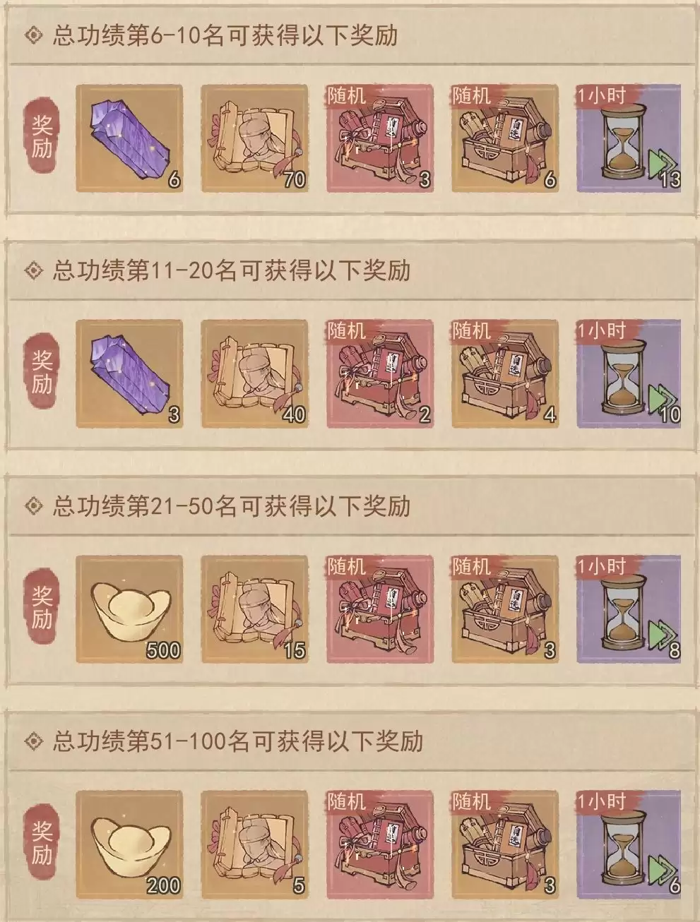 这城有良田军团奋勇争先5天冲榜攻略