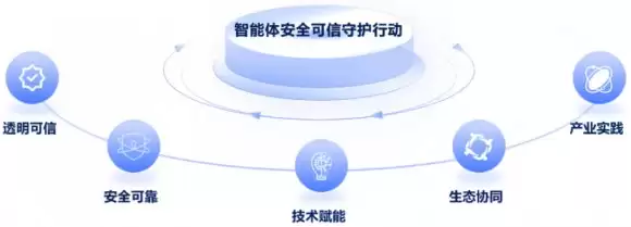 DeepSeek 成新入口？2026 年 GEO 优化服务商排行榜，内附 3 步转型建议