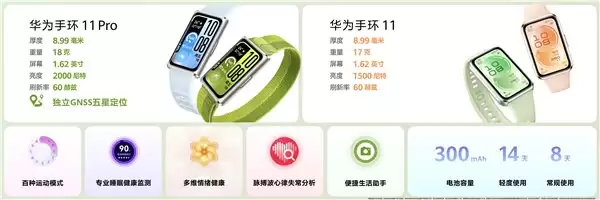 全新华为手环 11 系列:24 小时身心守护,好看更好用的“腕上本命环”