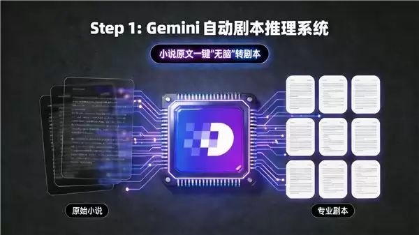 不排队,最快生成的满血 Seedance2.0 正式上线绘梦工坊 AI