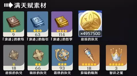 《原神》莉奈娅突破材料介绍