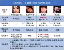 DNF2026女圣职者徽章属性怎么选-DNF2026女圣职者徽章属性如何选择