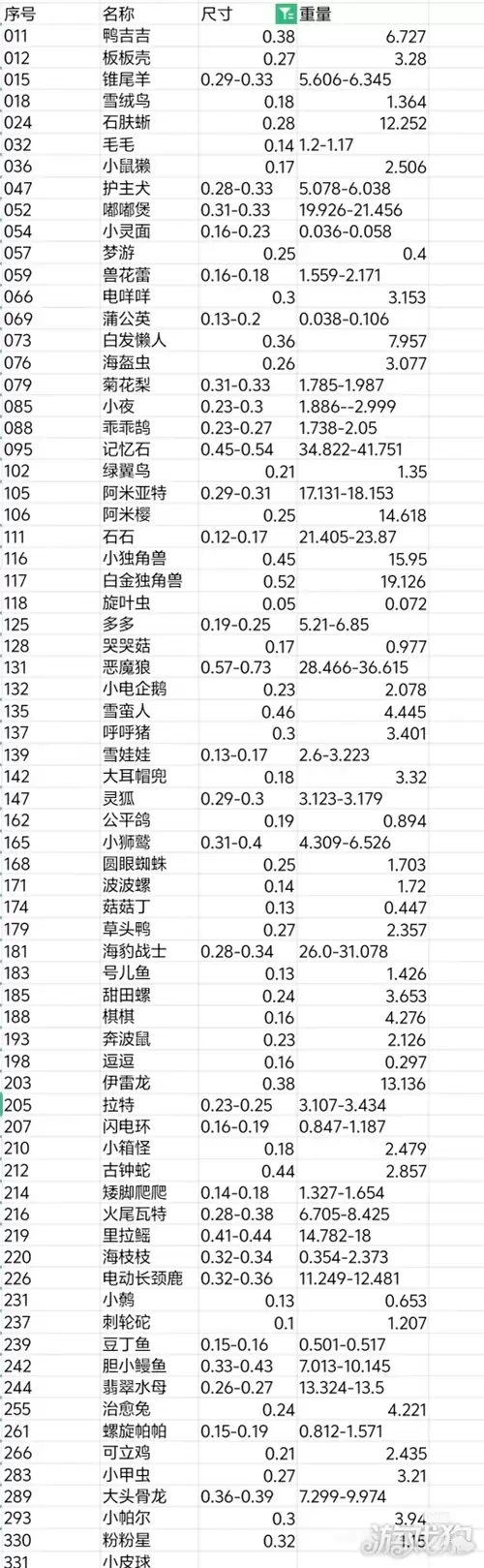 洛克王国世界精灵蛋尺寸表 精灵蛋孵化的是什么精灵