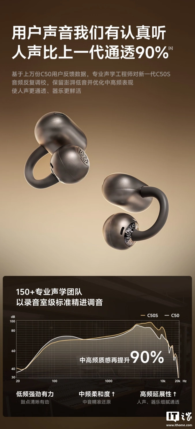 QCY 推出 C50S 耳夹式耳机：升级 LDAC、30+ 语言翻译，售价 229 元