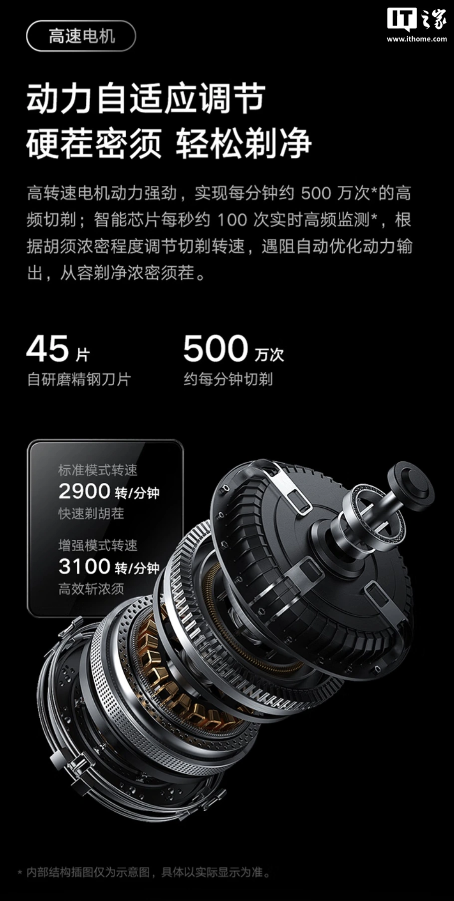 小米推出米家电动剃须刀 Pro 套装版:附带多功能无线充电基站、鬓角 / 鼻毛修剪器,699 元