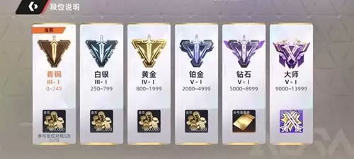 《头号禁区》赛季机制玩法介绍