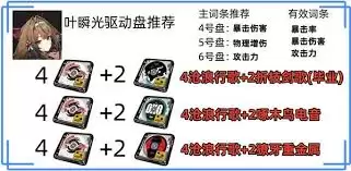 绝区零叶瞬光怎么全面培养-绝区零叶瞬光全面培养方法