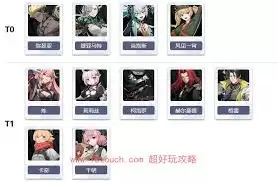 伊瑟手游哪个角色厉害