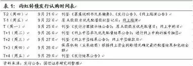 雨虹转债如何转股