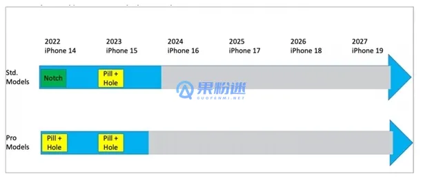iPhone17怎么看型号？型号查询方法详解