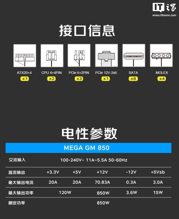 全汉 MEGA GM 850W 金牌全模组电源开启预约:可选 850/1000/1200W,首发 899 元起