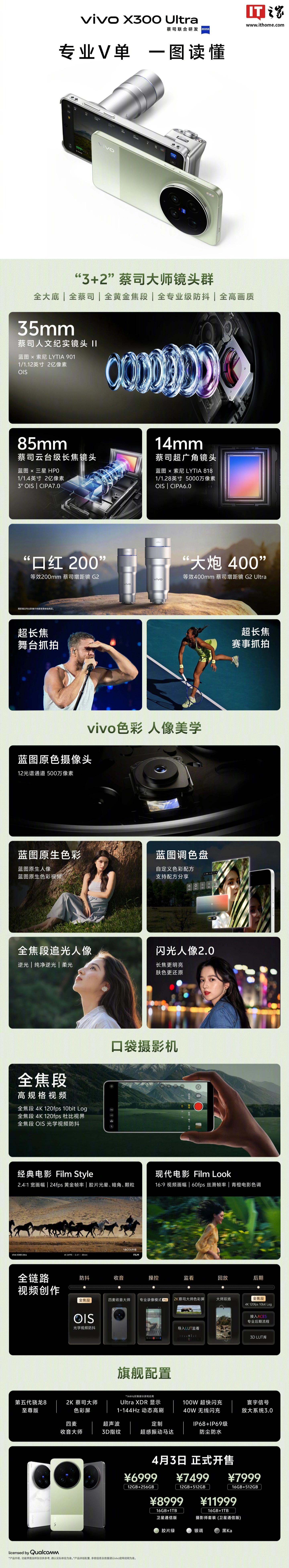 vivo X300 Ultra 手机开售:3+2 蔡司大师镜头群,6999-11999 元