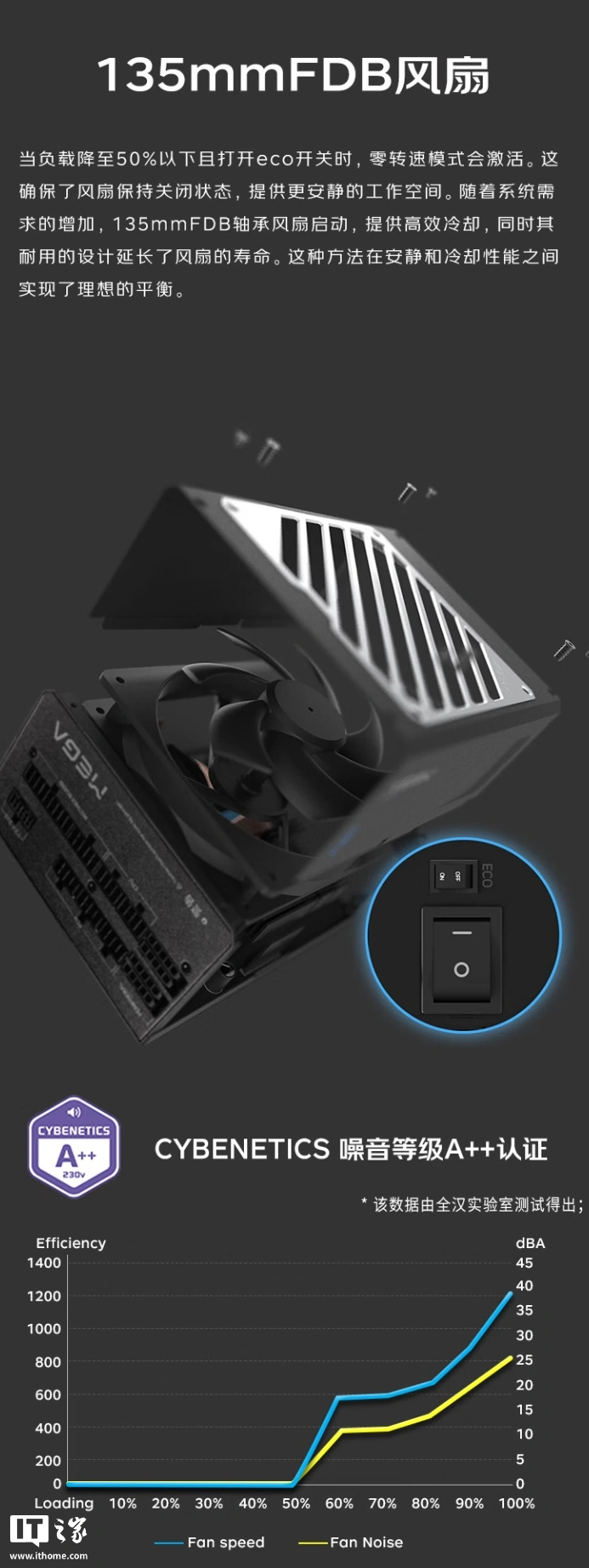 全汉 MEGA GM 850W 金牌全模组电源开启预约:可选 850/1000/1200W,首发 899 元起