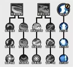 无尽探险队火刀持续伤害流怎么玩