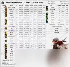 DNF2026女大枪技能数据是怎样的