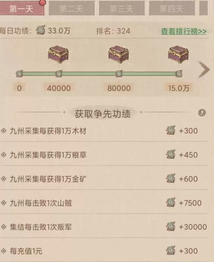 这城有良田军团奋勇争先5天冲榜攻略