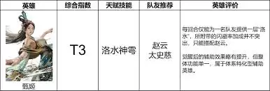 三国天下归心高适配辅助英雄有哪些-三国天下归心高适配辅助英雄都有谁