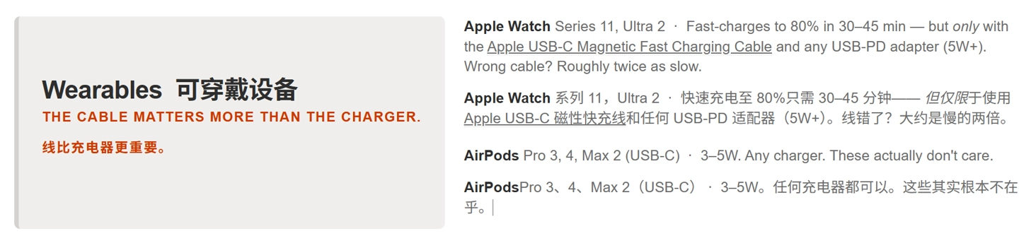 外媒汇总最佳搭档:榨干苹果 iPhone 17、iPad Pro M4 等充电性能