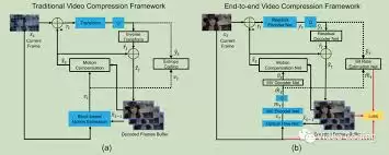 Multiphysics如何设置DV视频编码器