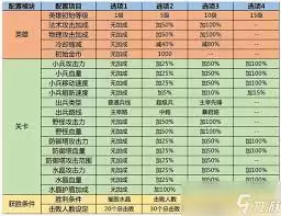王者荣耀世界元素属性系统如何-王者荣耀世界元素属性系统怎么样