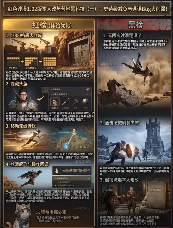 《红色沙漠》1.02版本变化一览