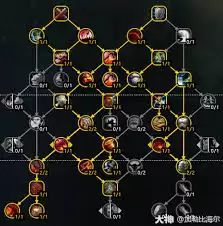 魔兽世界12.0前夕武器战天赋怎么加点-魔兽世界12.0前夕武器战天赋加点方法