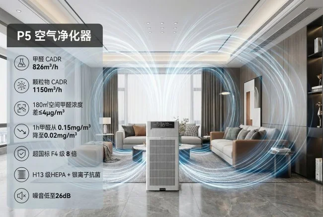 2026 年 3 月除醛抗过敏专业净化器八大横评 —— 长效性 + 性价比是关键