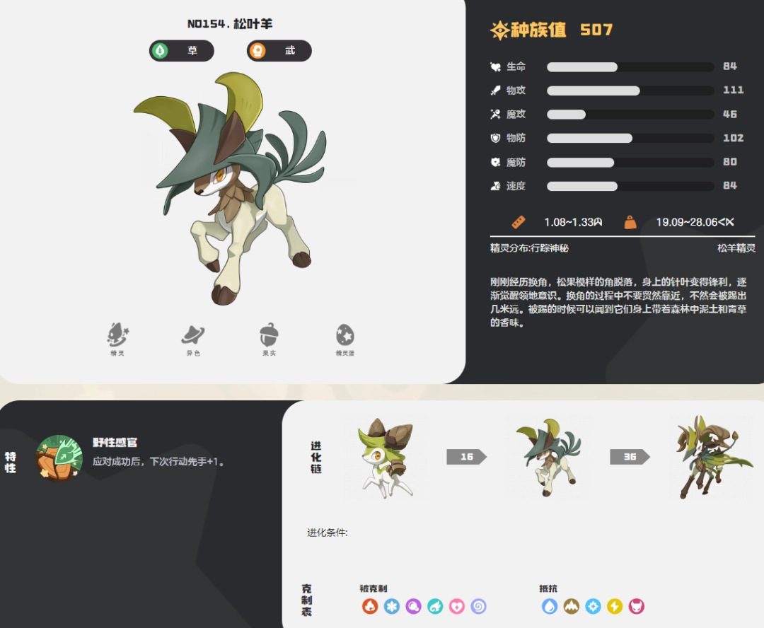 洛克王国世界松叶羊图鉴