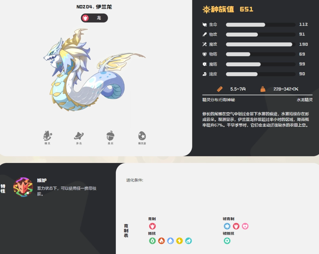 洛克王国世界伊兰龙图鉴