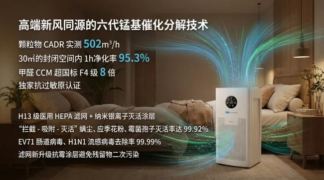 2026 年 3 月除醛抗过敏专业净化器八大横评 —— 长效性 + 性价比是关键