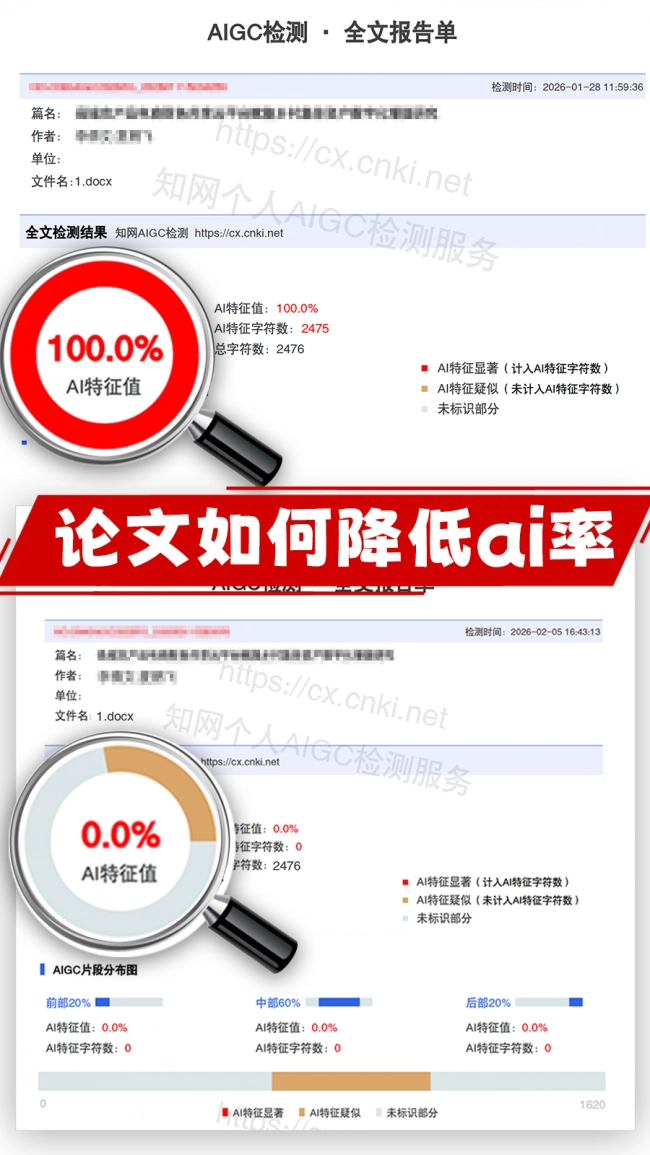 2026 年 4 月 10 款论文降 AI 率工具横评：降 AI 率从 100%→ 0.12%，早标网算法独家