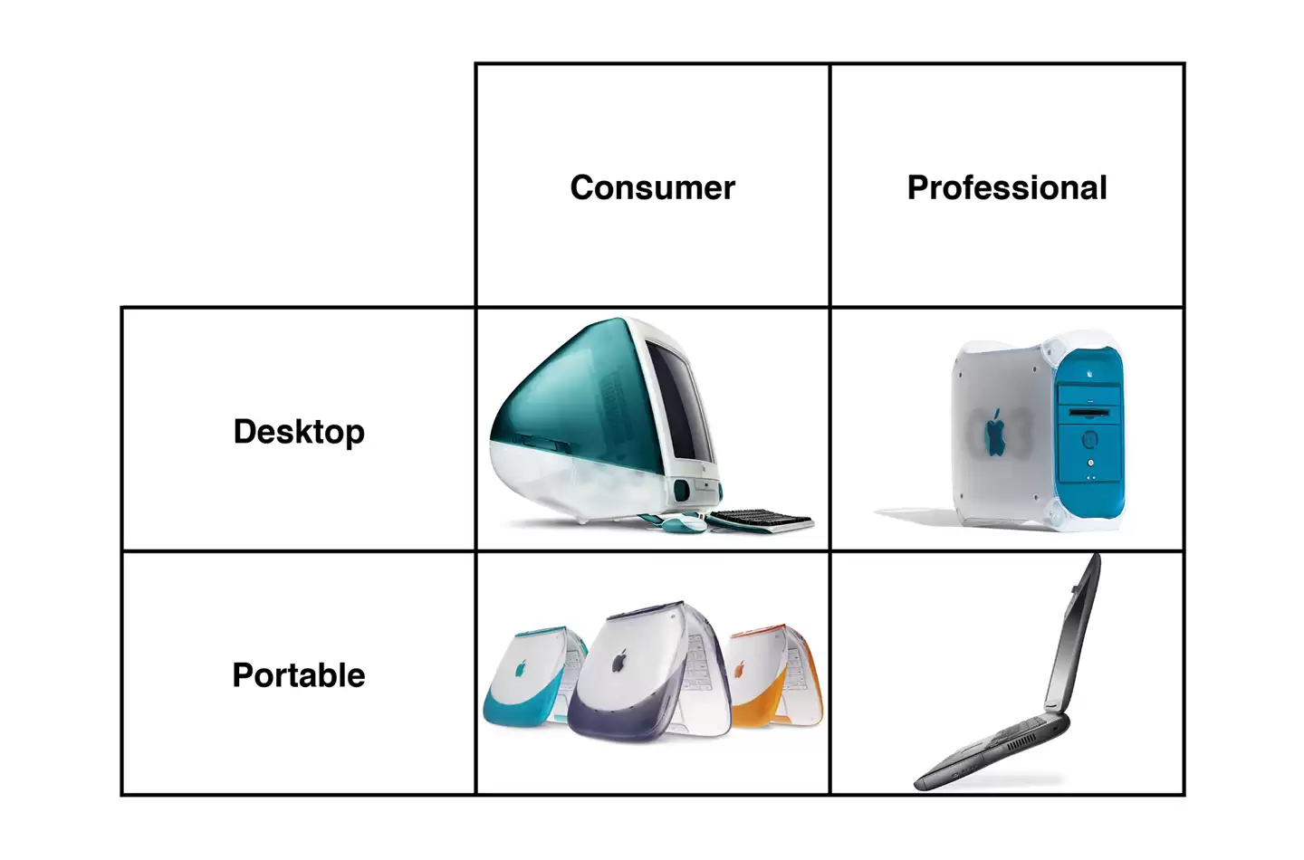 乔布斯 1999 年内部演讲视频首曝，苹果是业内最后一家“真正在乎制造优秀计算机”的公司