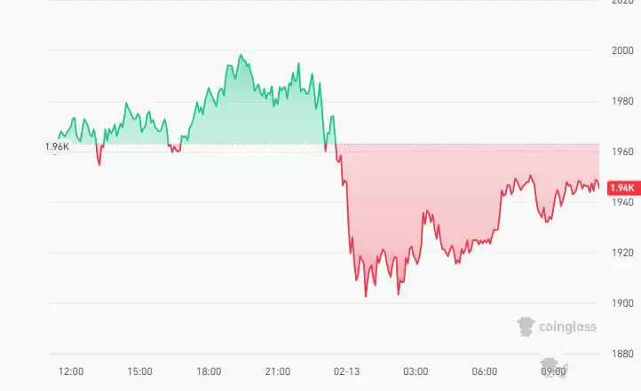以太坊1.45倍死守:打破币圈春节会休市吗的宁静