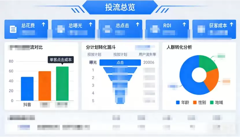 小沓 AI × 波司登：电商运营降本 40%，AI 驱动龙头品牌企业新增长