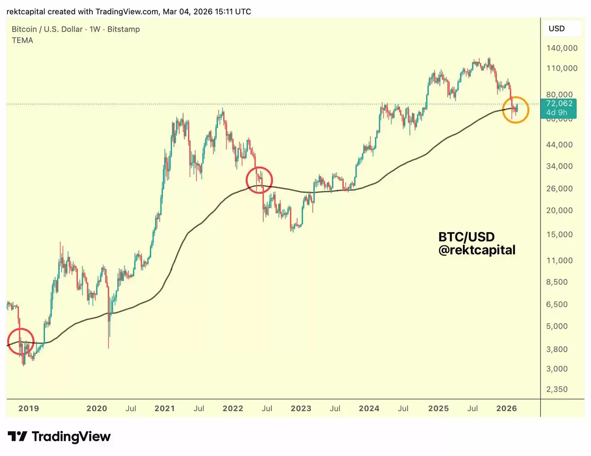 石油冲击与死亡交叉双重夹击,本周比特币（BTC）5大要点不容错过!