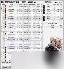 DNF2026风法VP技能怎么选