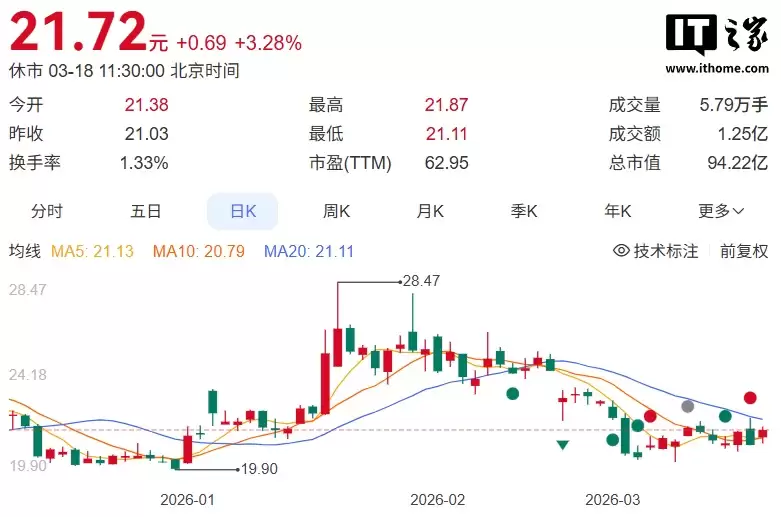 英集芯“自问自答”蹭脑机接口热点披露误导性信息，被罚 800 万元