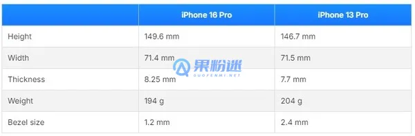 iPhone16多少钱？最新价格与购买指南