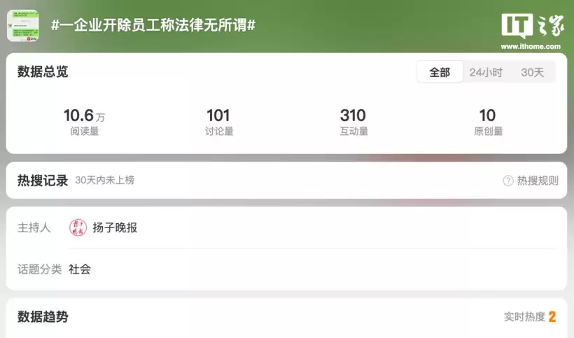 询问公司社保反遭上司辱骂威胁开除,超力能源回应称已免除涉事高管职务