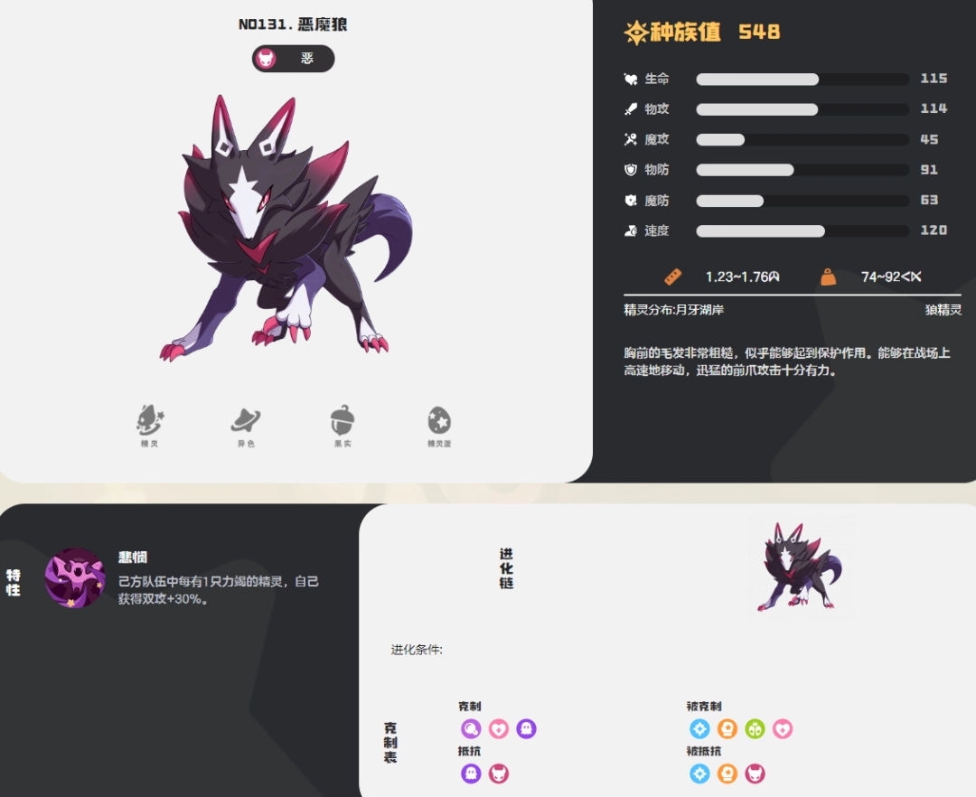 洛克王国世界恶魔狼图鉴