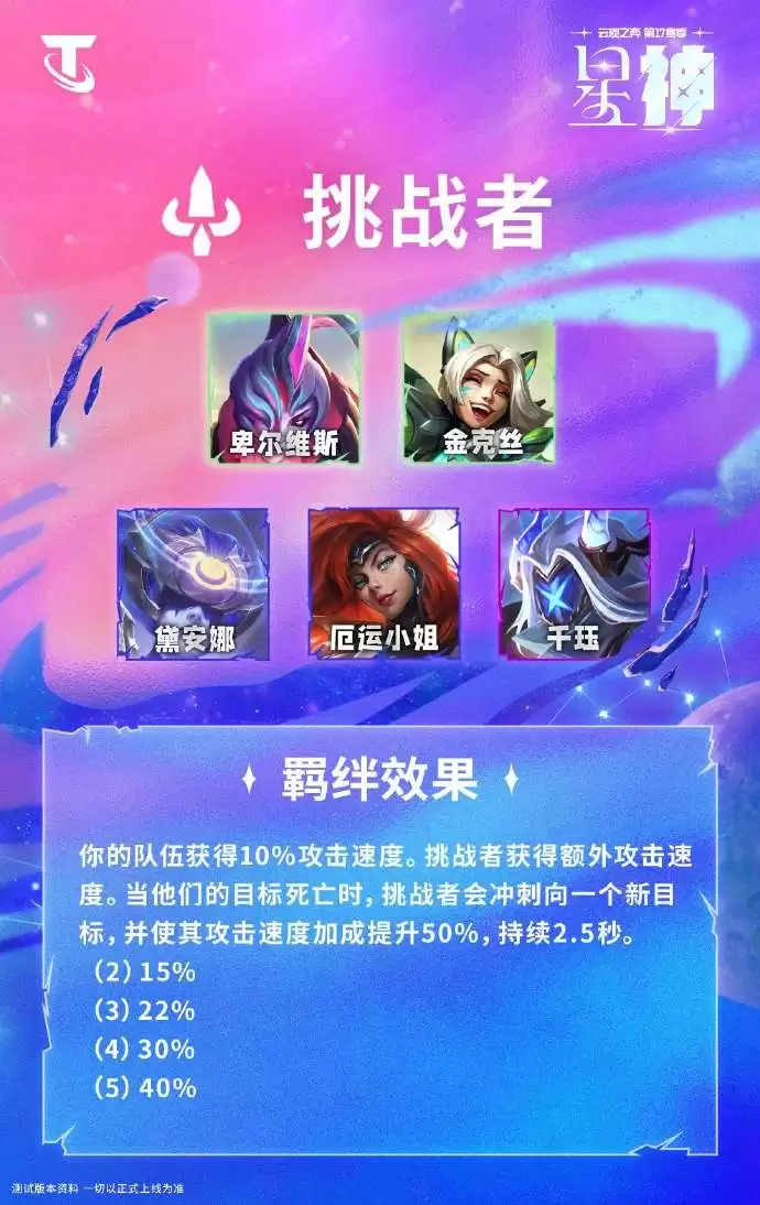 云顶之弈S17挑战者羁绊效果一览