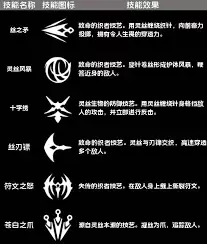 空洞骑士丝之歌全技能怎么获得