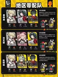 绝区零怎么照装备-绝区零队伍搭配推荐