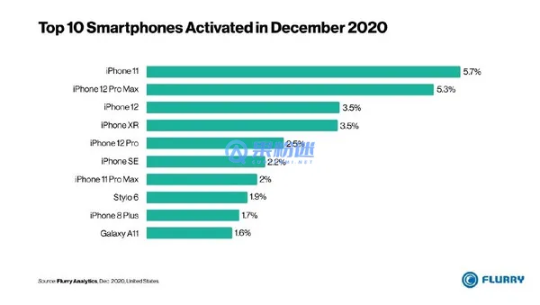 二手iPhone12多少钱？购买前必看的价格指南