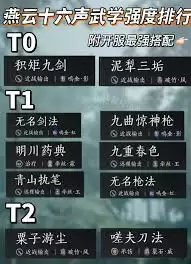 燕云十六声滹沱版本武学PVE强度如何排行