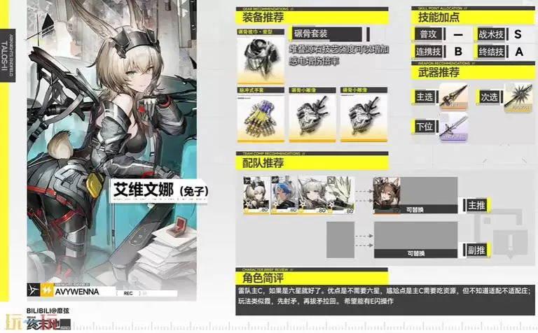 终末地艾维文娜怎么养成